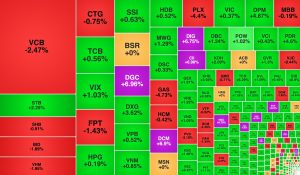 Cổ phiếu bất động sản 'trỗi dậy', nhóm dầu khí bị chốt lời