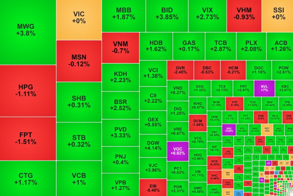 HPG hút vốn ngoại, NVL tăng trần khi báo lãi đột biến缩略图 HPG hút vốn ngoại, NVL tăng trần khi báo lãi đột biến