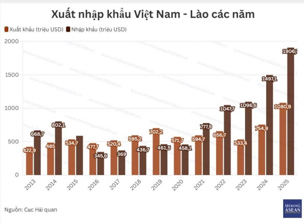 Xuất nhập khẩu Việt Nam