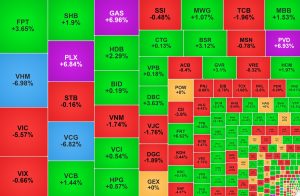 Nhóm dầu khí lại 'bốc đầu', cổ phiếu của Vinaconex giảm sàn phiên thứ hai