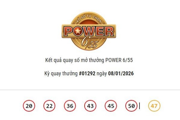 Kết quả xổ số Vietlott Power 6/55 ngày 08/01/2026 cả hai giải Jackpot đều không có chủ nhân trúng thưởng