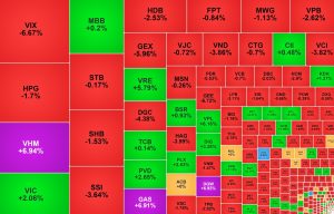 Thị trường 'xanh vỏ đỏ lòng', nhóm dầu khí tăng tốc