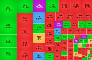 VCB hút vốn ngoại, cổ phiếu bất động sản giảm mạnh