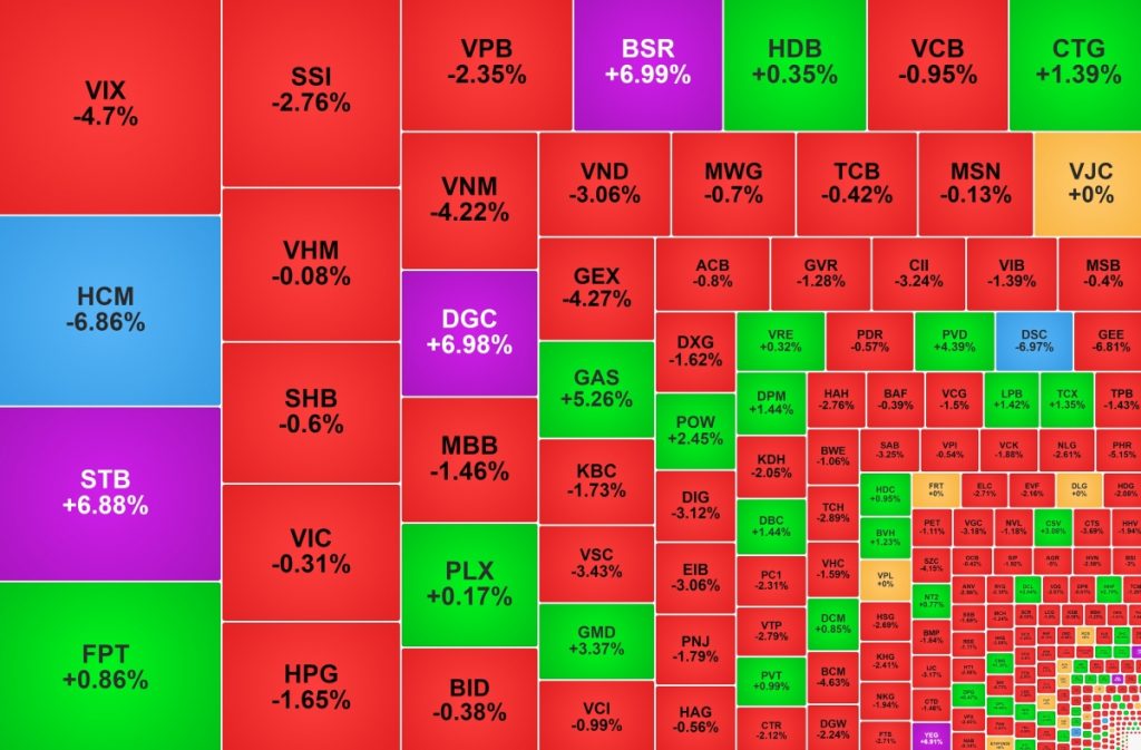 VN-Index điều chỉnh, STB ngược dòng lập đỉnh mới