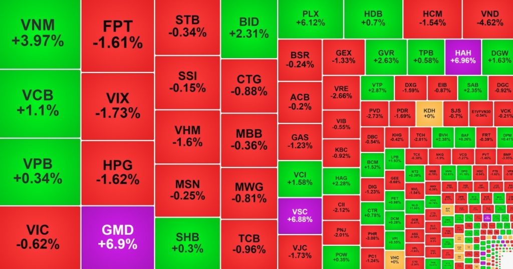 VN-Index giằng co, tiền chảy về nhóm cảng biển