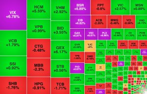 VN-Index lập kỷ lục mới, hơn 40 mã tăng trần