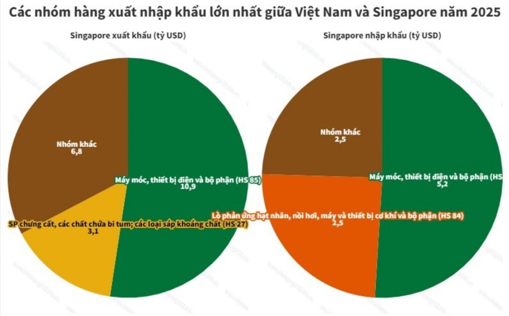 Xuất nhập khẩu Việt Nam缩略图 Xuất nhập khẩu Việt Nam