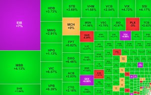 Cổ phiếu ngân hàng và bất động sản 'đồng khởi'