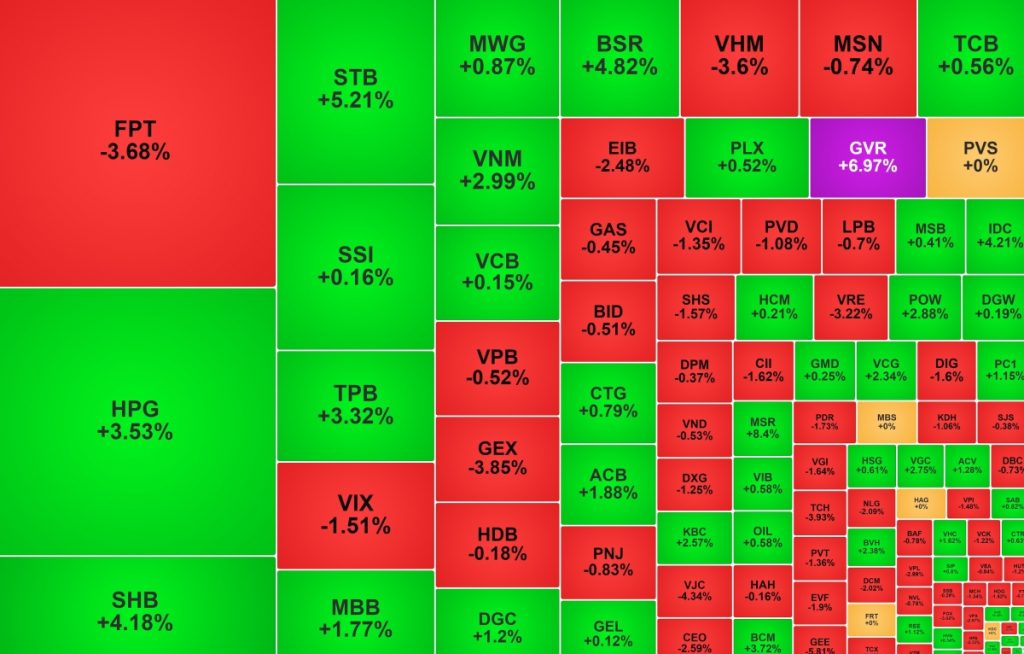 Khối ngoại ‘săn đón’ HPG, tiếp tục bán mạnh FPT缩略图 Khối ngoại 'săn đón' HPG, tiếp tục bán mạnh FPT