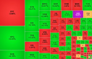 Khối ngoại 'săn đón' HPG, tiếp tục bán mạnh FPT