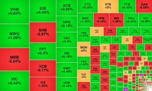 EIB tiếp tục 'hút' tiền, một mã phân bón lập đỉnh mới
