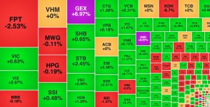 Khối ngoại tiếp đà mua ròng, nhóm Gelex tăng mạnh sau 'tin nóng'