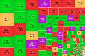 Nhóm cổ phiếu Gelex và bất động sản công nghiệp 'hút tiền'