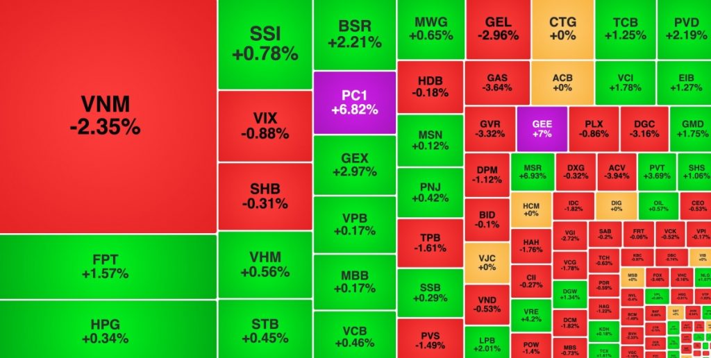 VIC trở lại giúp VN-Index tăng tốc, FPT hồi phục nhờ dòng tiền nội缩略图 VIC trở lại giúp VN-Index tăng tốc, FPT hồi phục nhờ dòng tiền nội