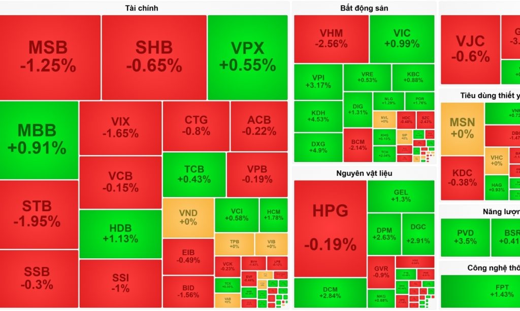Dòng tiền ‘nghỉ Tết sớm’, thanh khoản chạm đáy trong năm 2026